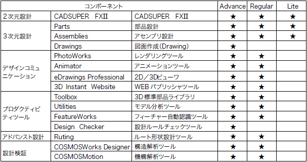 モデル別コンポーネント一覧