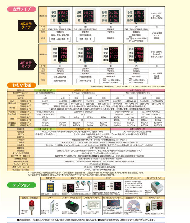 生産管理LED表示機