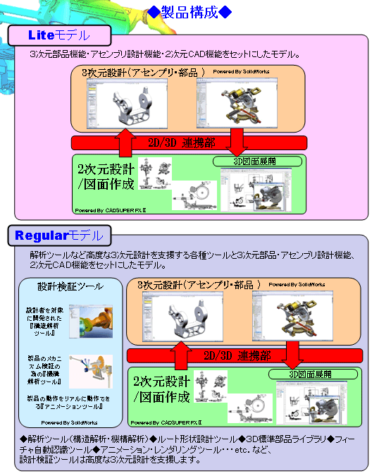 CADSUPER Works Usingキャンペーン