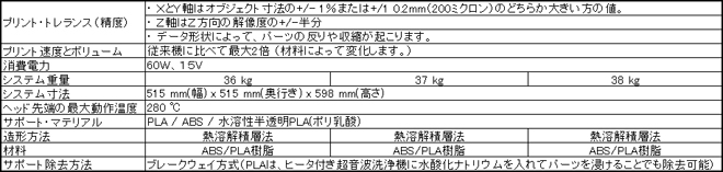 3Dプリンター CubeX