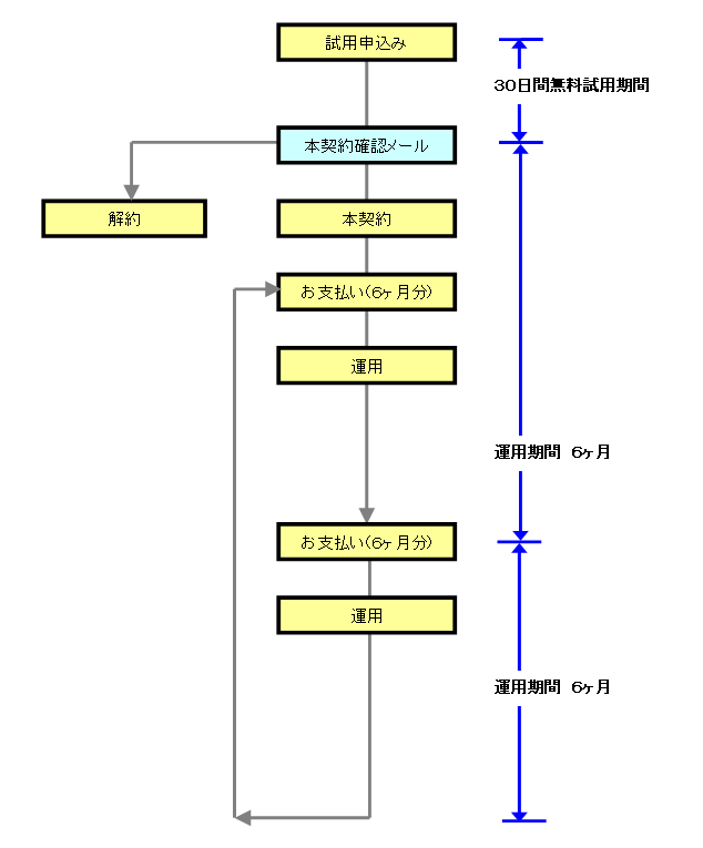 かんたんweb[社内情報共有]シリーズ申込方法